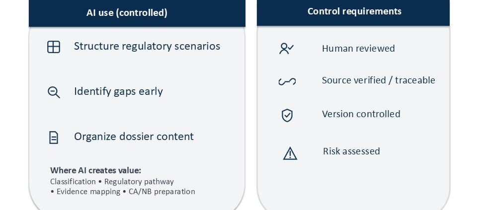 AI in regulatory strategy slide 2